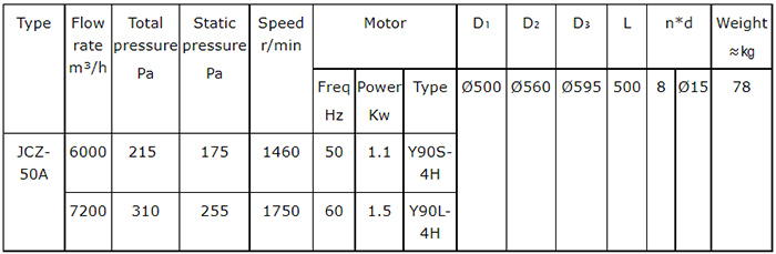 JCZ-50A Marine Or Navy Axial-Flow Fan1132904.jpg JCZ-50A Marine Or Navy Axial-Flow Fan1.jpg